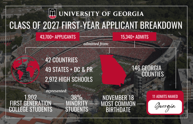 2023 Freshman Admits UGA Undergraduate Admissions