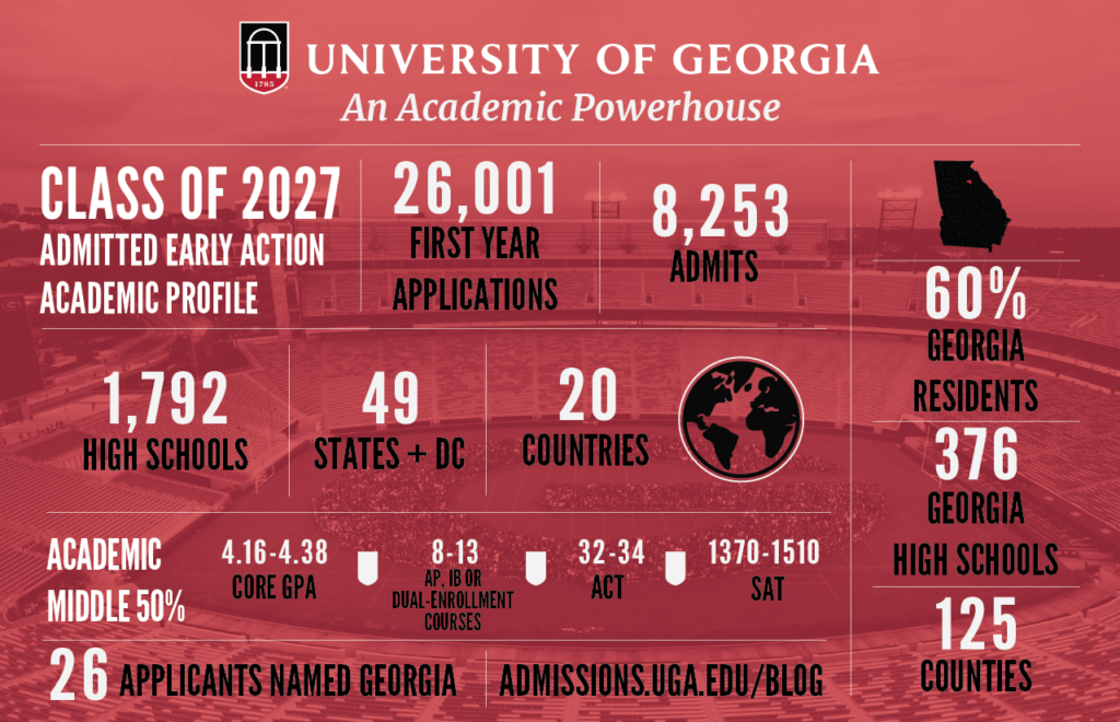 2023 UGA EA Decisions UGA Undergraduate Admissions