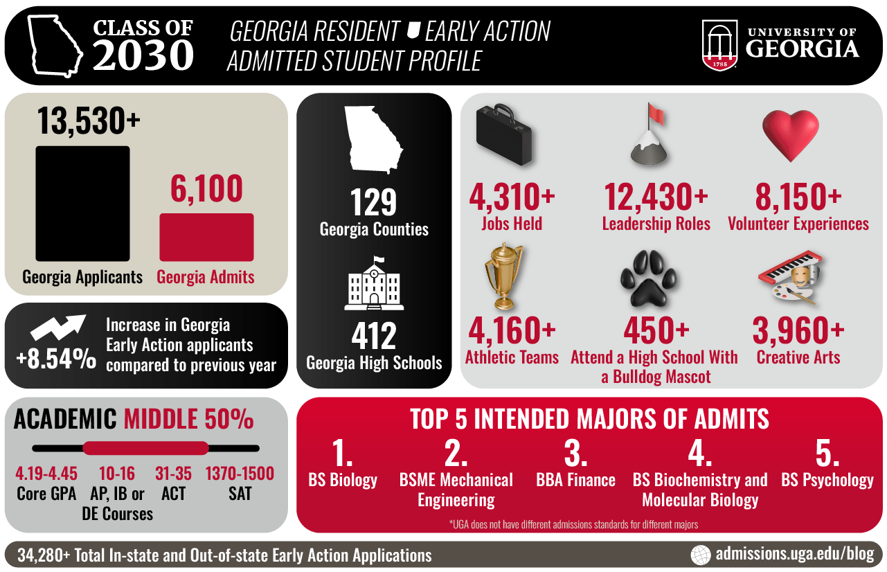 EA in state 2026 graphic