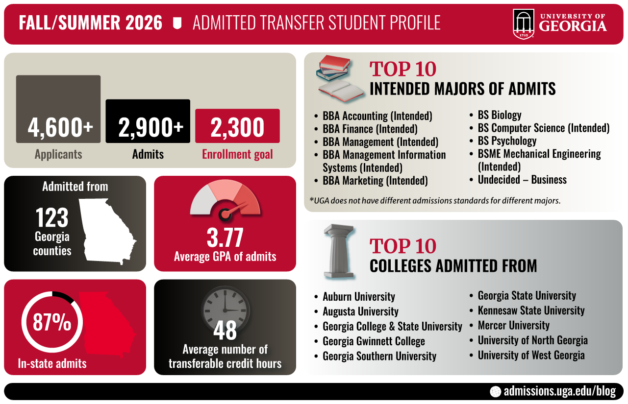 transfer admission graphic